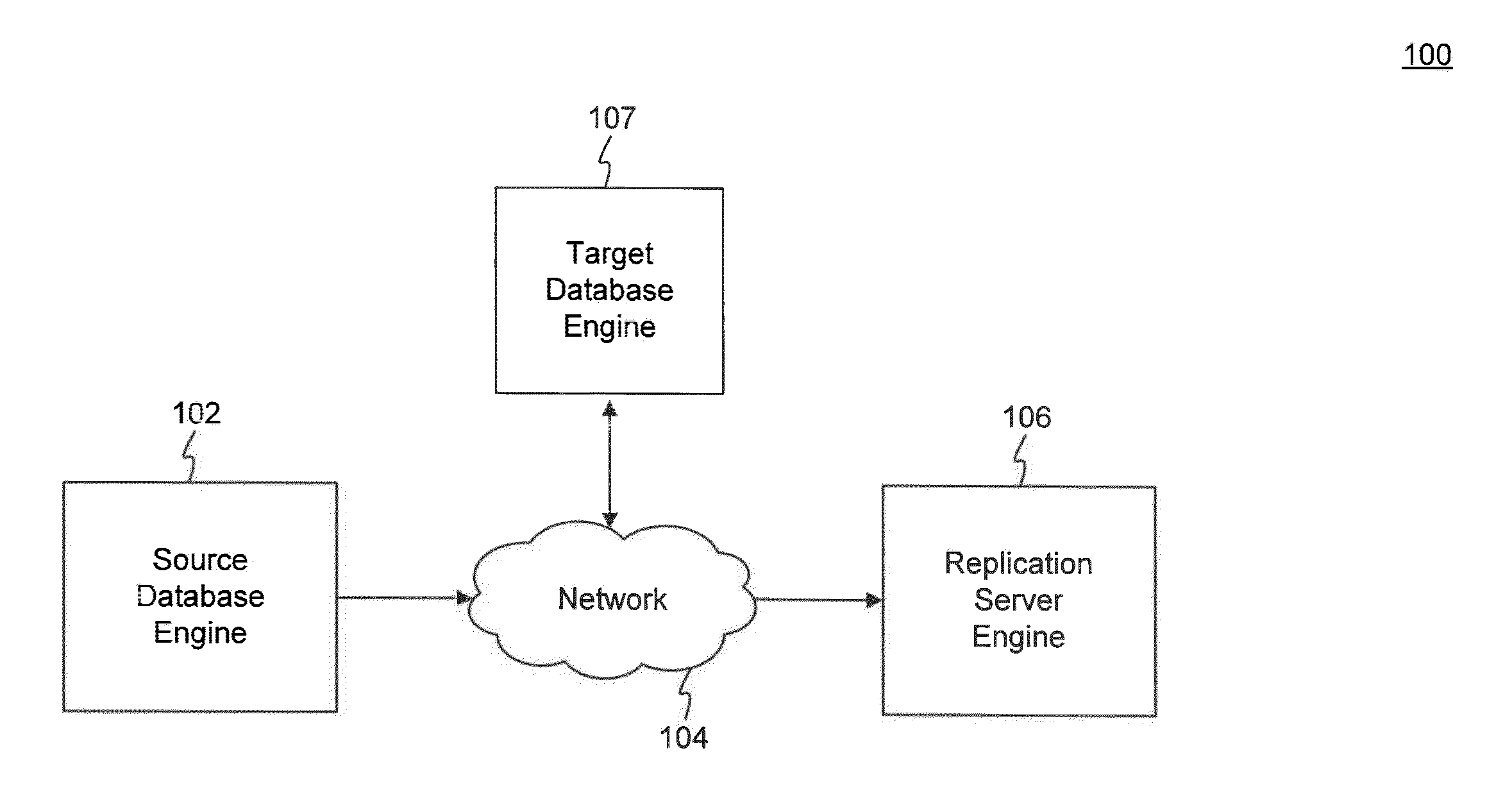 Hybrid data replication