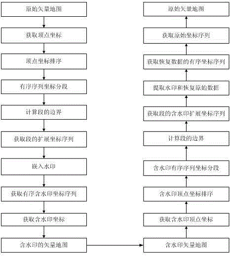 Reversible information hiding method capable of keeping direction relation for vector maps