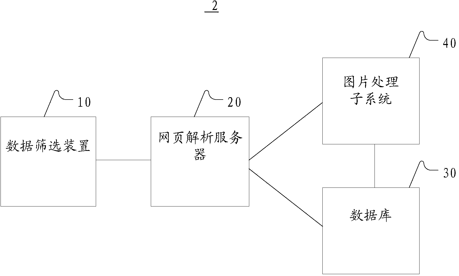 Data processing system, method and device for acquiring website resources