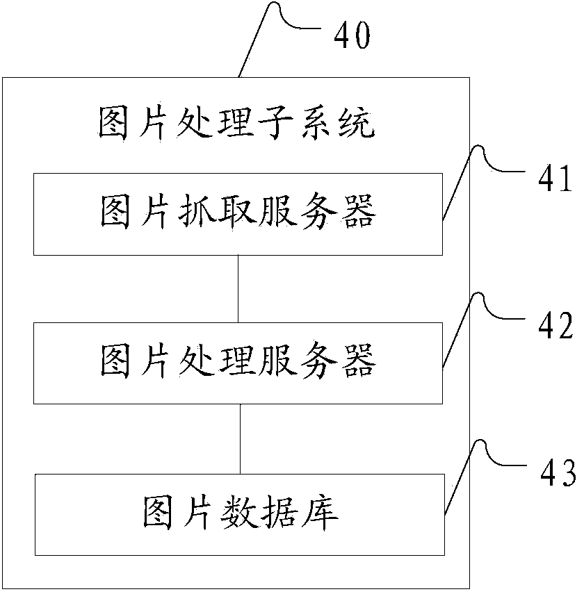 Data processing system, method and device for acquiring website resources