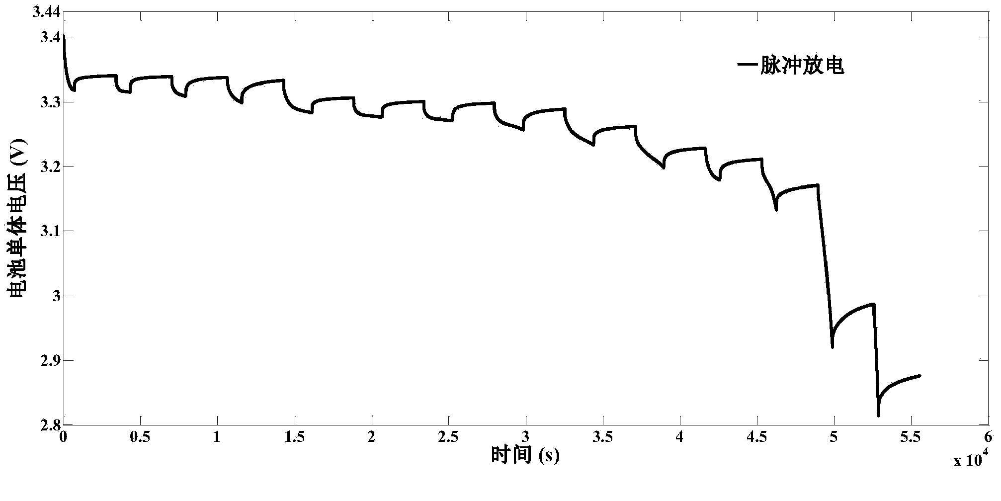 Lithium-battery variable fractional order and equivalent circuit model and identification method thereof