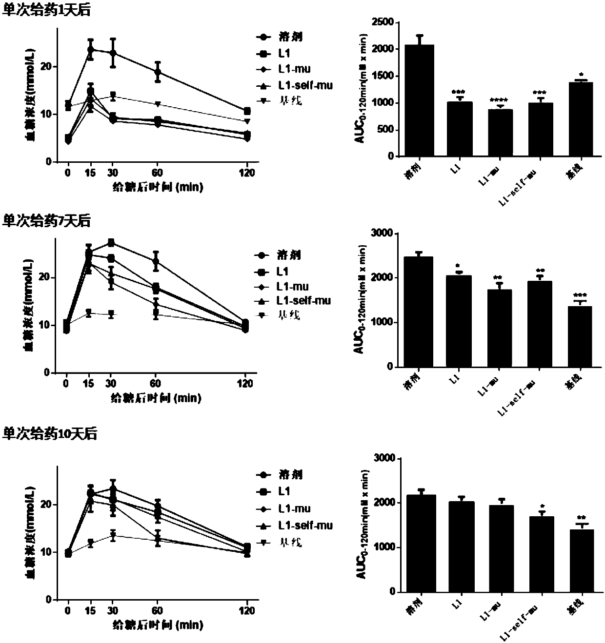 Long-acting recombinant GLP1-Fc-CD47 protein as well as preparation method and application thereof