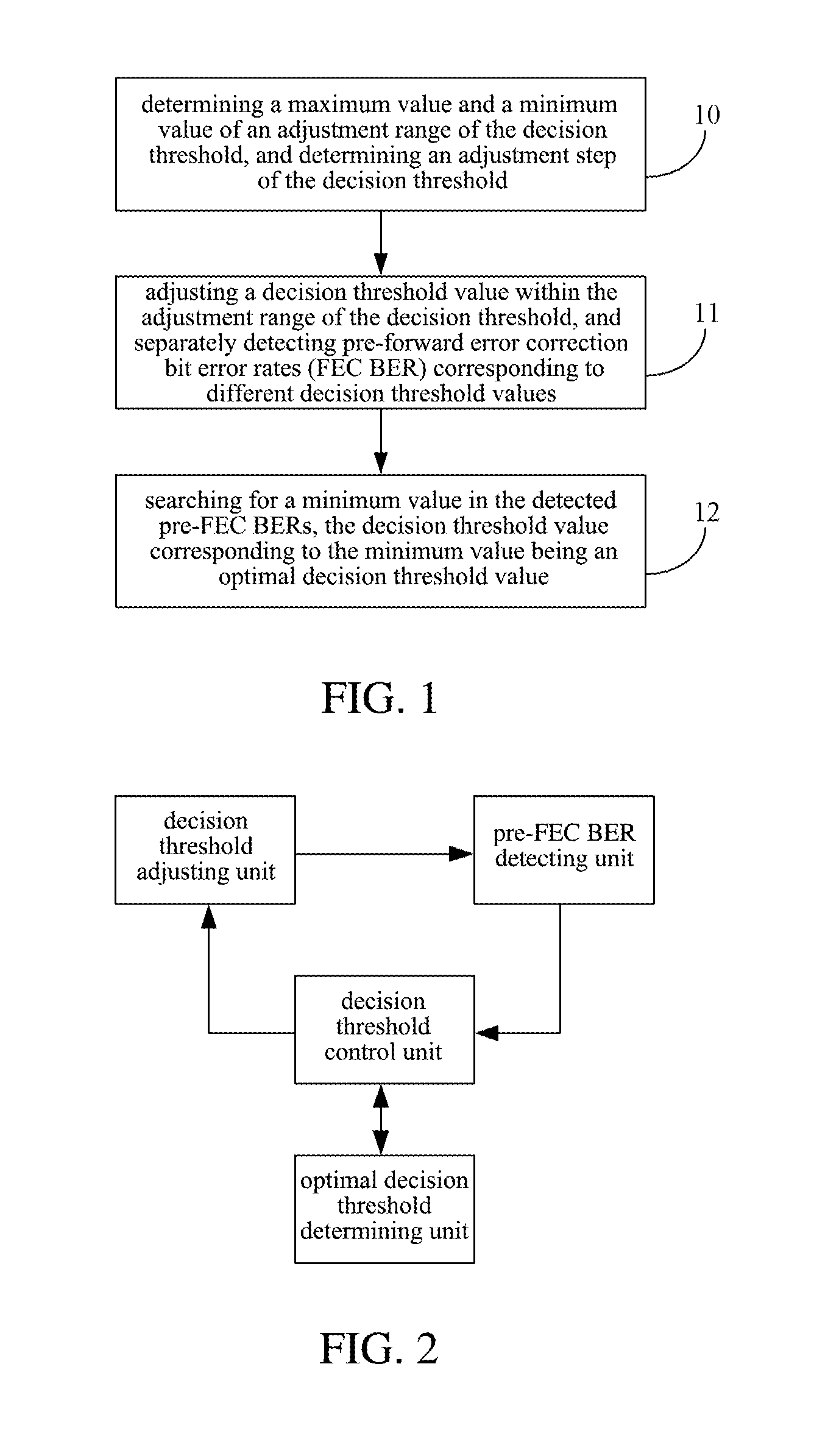 Method and apparatus optimizing decision threshold level of optical receiver