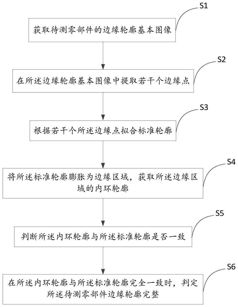 A method and device for detecting the integrity of the edge contour of a component