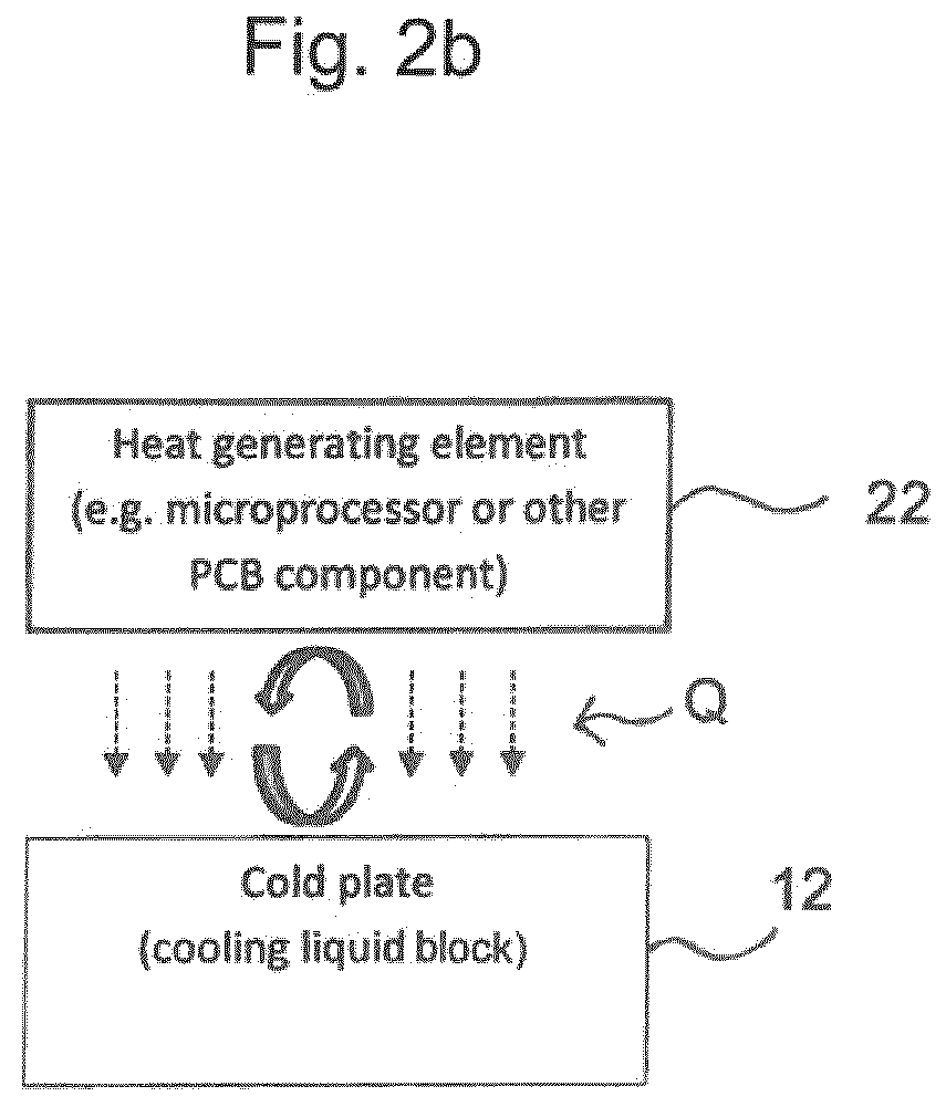 Cooling liquid composition for a liquid cooling system for cooling a heat generating element arranged on a printed circuit board