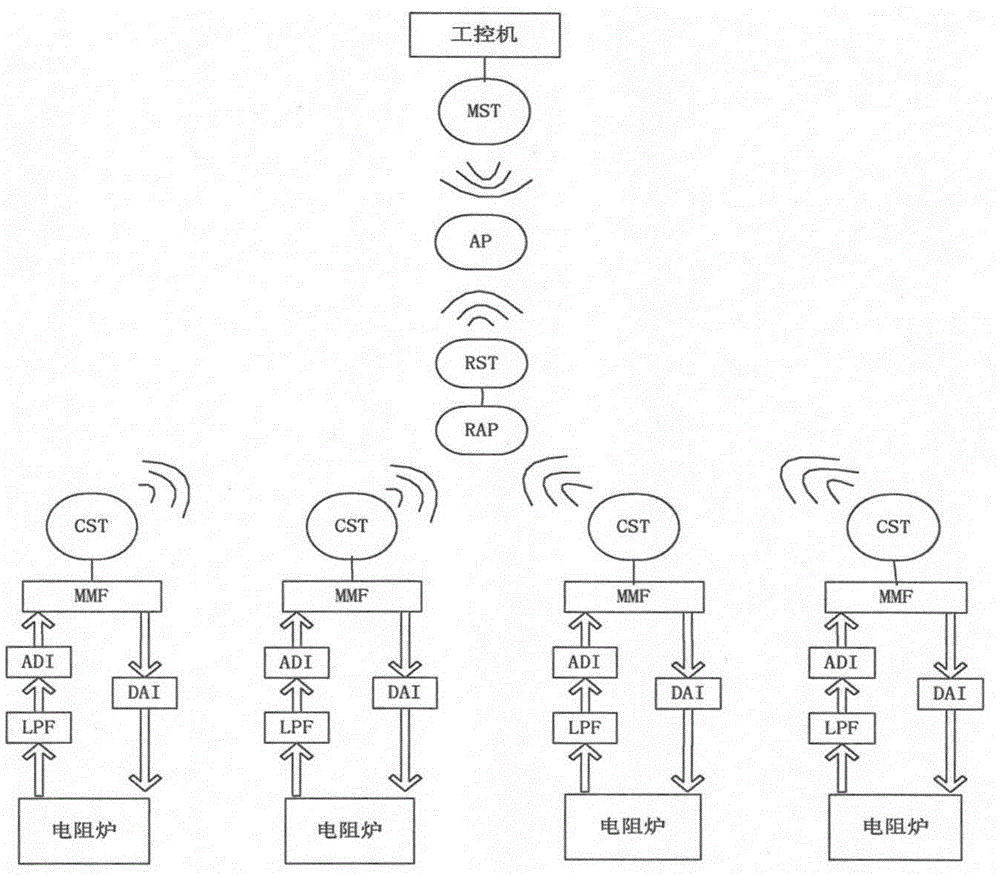 Wireless temperature remote monitoring system based on Wi-Fi