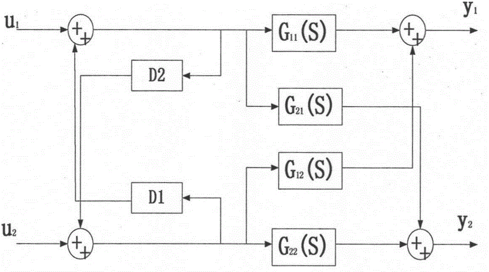 Wireless temperature remote monitoring system based on Wi-Fi