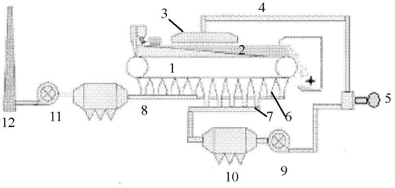 Flue gas circulation and biomass energy combined iron ore sintering method