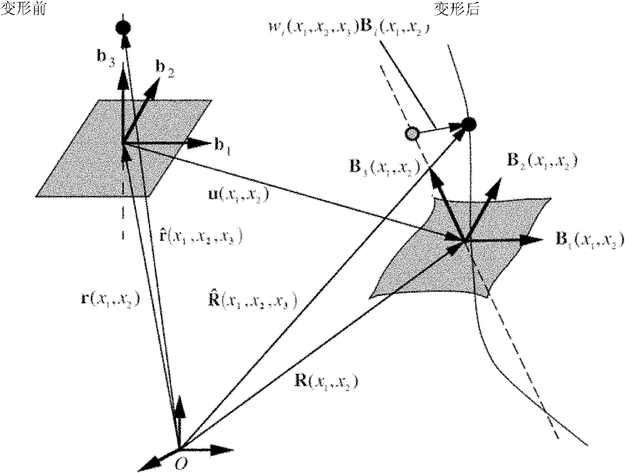 Asymptotic variational method-based method for simulating and optimizing composite material laminated plate