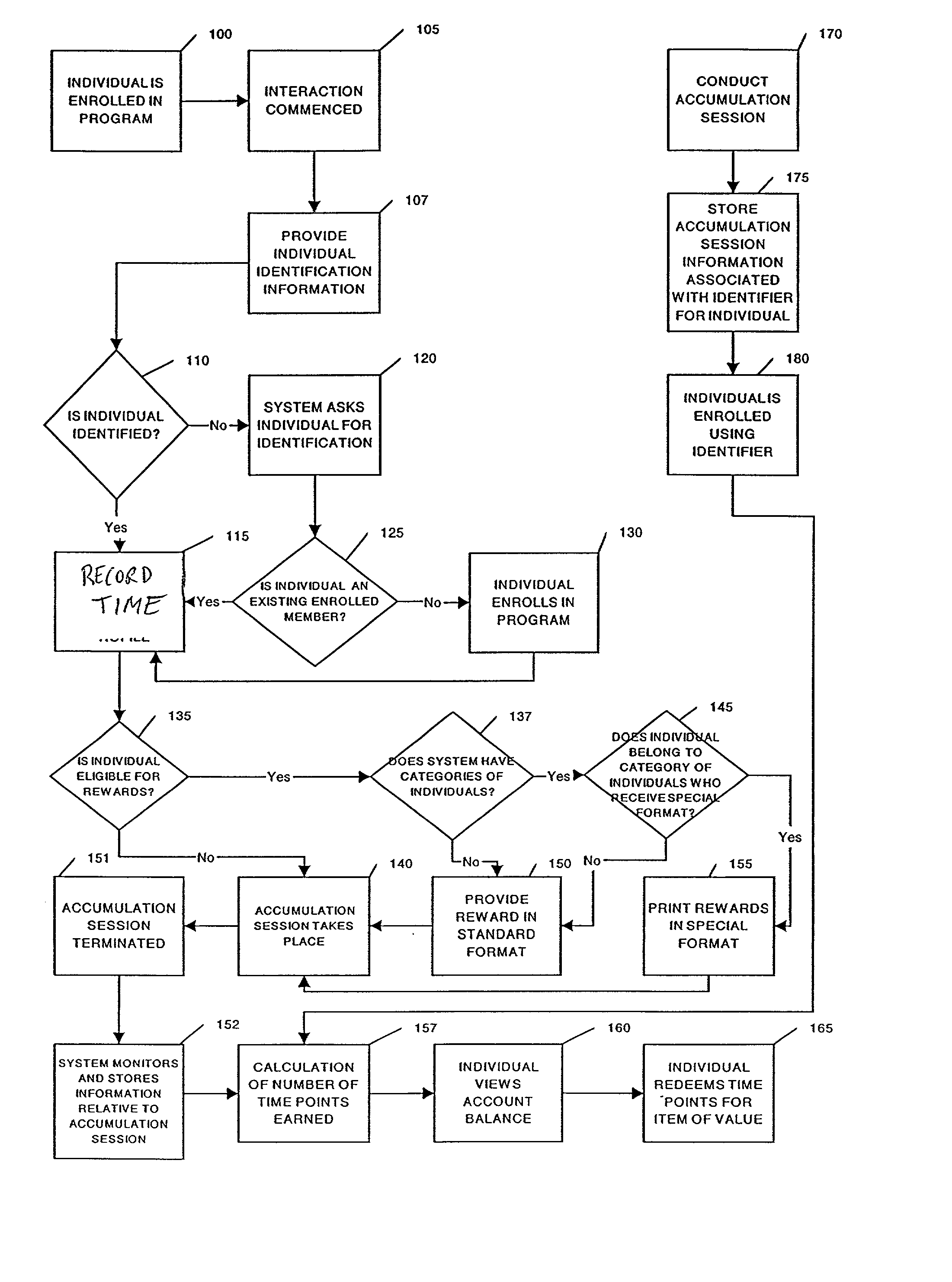 Method and system for tracking and providing incentives for time and attention of persons and for timing of performance of tasks