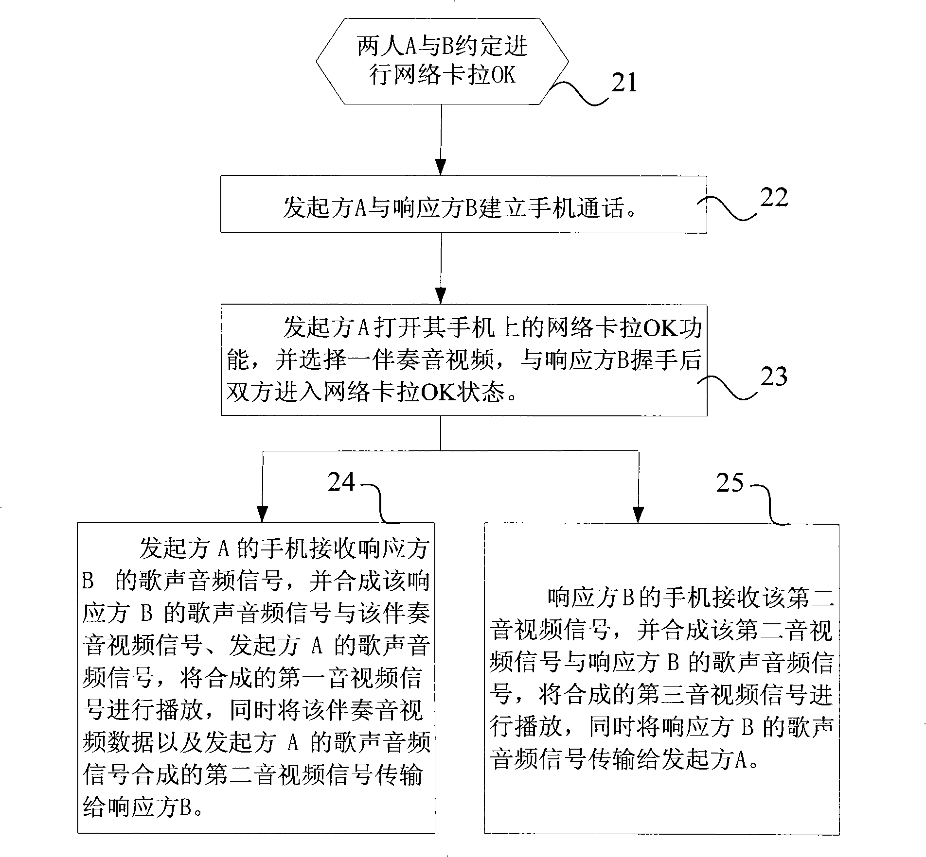 Method for implementing network karaoke OK and portable equipment