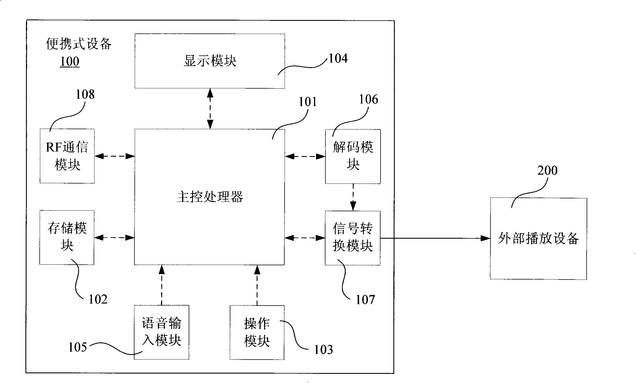 Method for implementing network karaoke OK and portable equipment