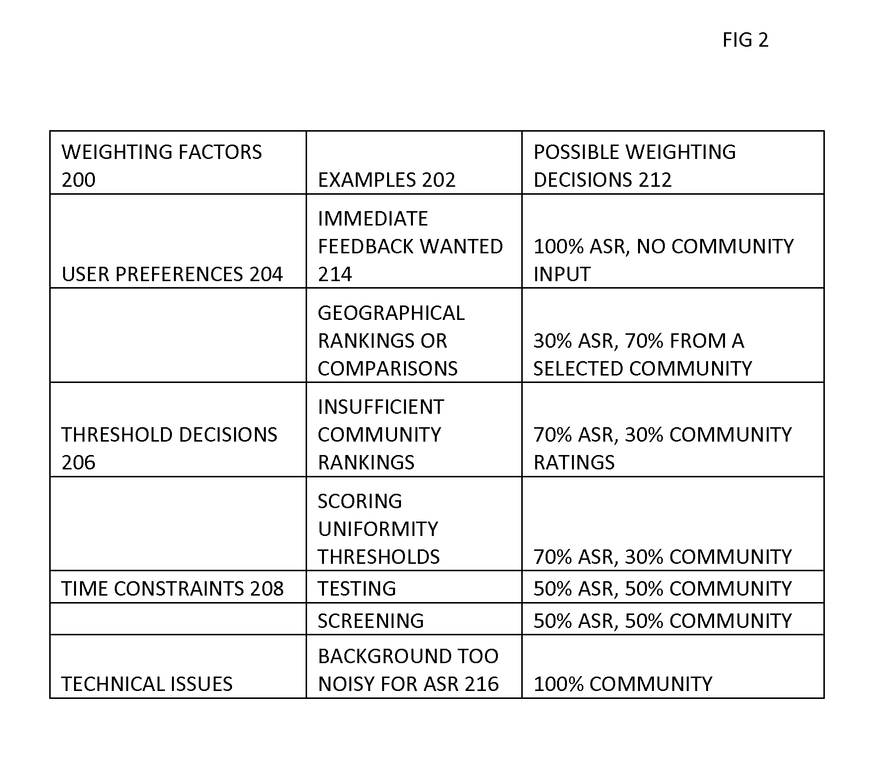 System and Method for Community Feedback and Automatic Ratings for Speech Metrics