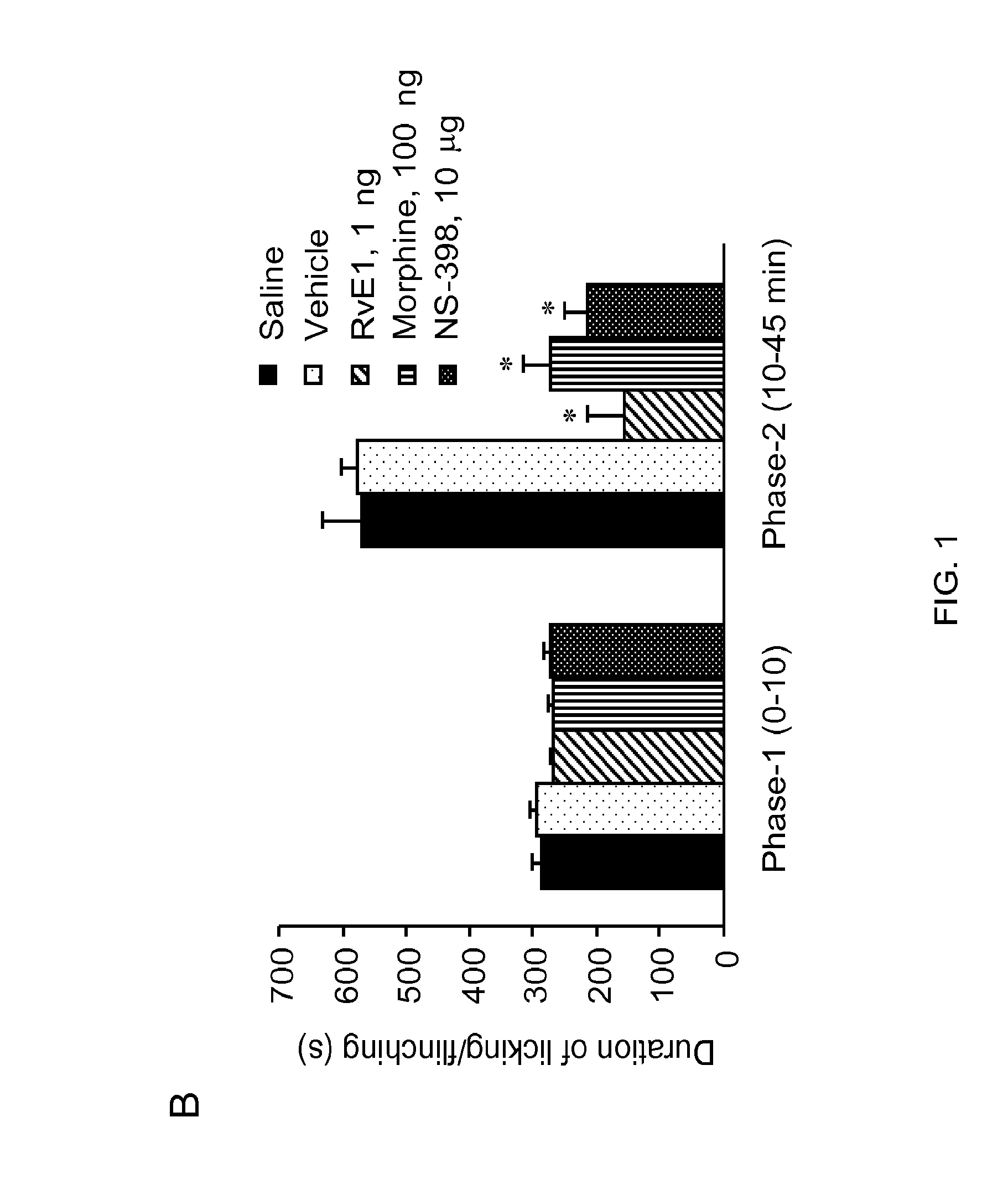 Method for treating neuropathic pain