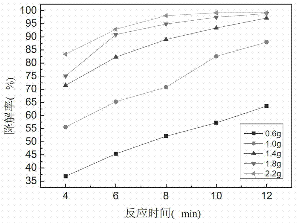 Microwave catalyst for degrading organic wastewater and catalytic oxidation degradation method thereof