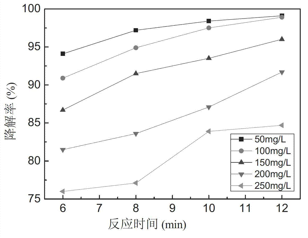 Microwave catalyst for degrading organic wastewater and catalytic oxidation degradation method thereof