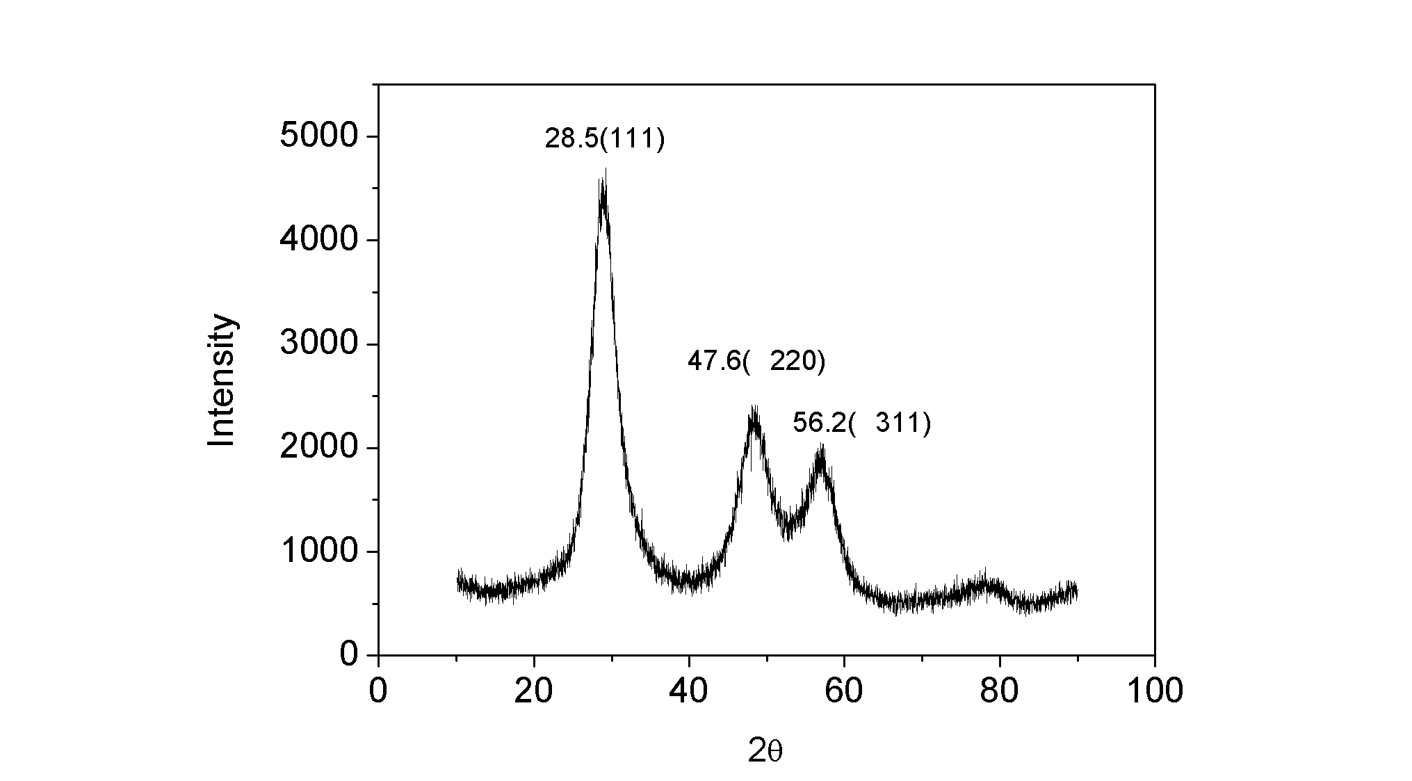 Preparation method for chalcogenide semiconductor/carboxylation PPV (polyphenylene vinylene) electroluminescence composite material