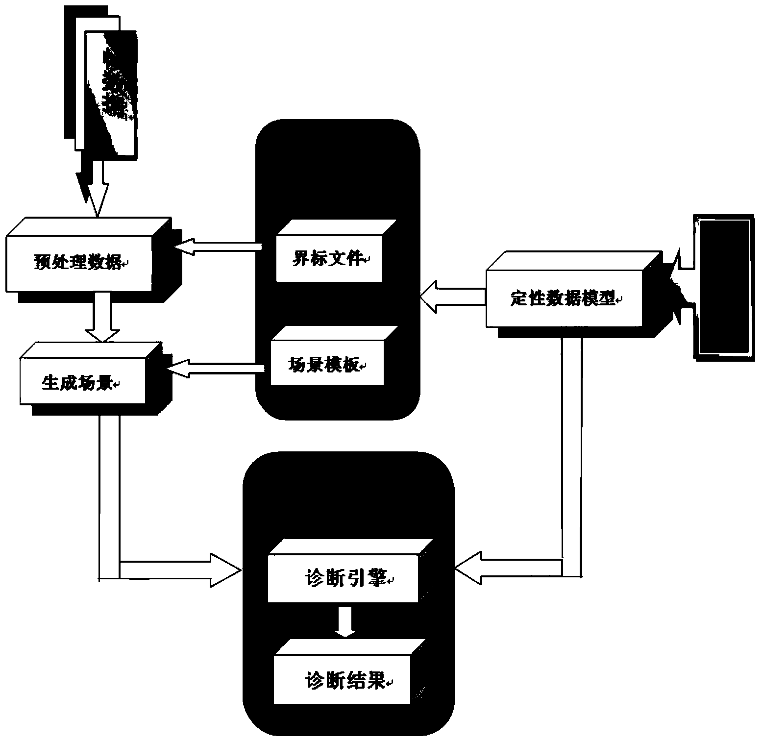 Electrical system modeling method and fault diagnosis system based on qualitative model