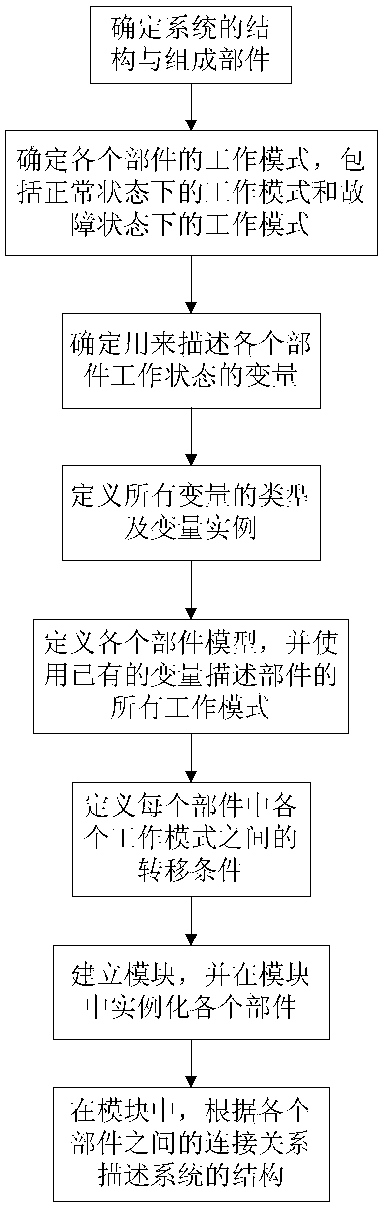 Electrical system modeling method and fault diagnosis system based on qualitative model