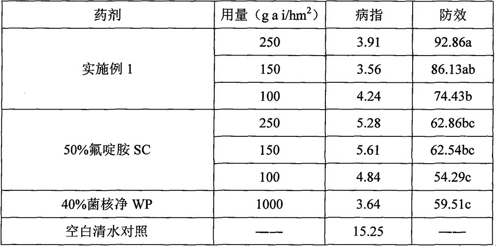 Bactericidal composition containing fluazinam and dimethachlon and application of same