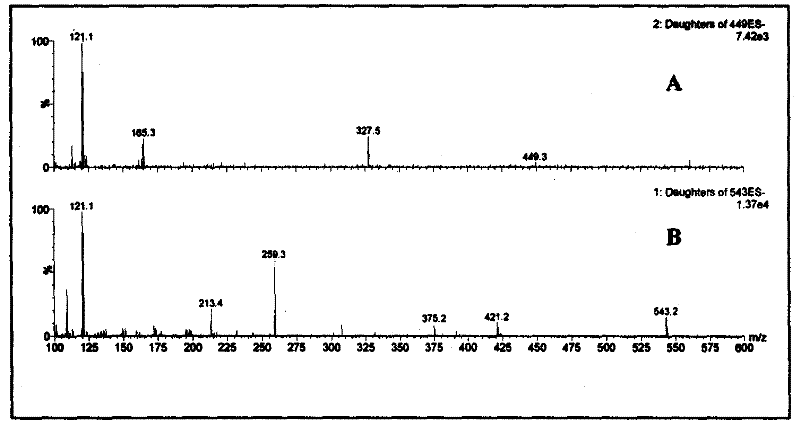 A rapid identification method for judging whether Radix Paeoniae Alba has been fumigated with sulfur