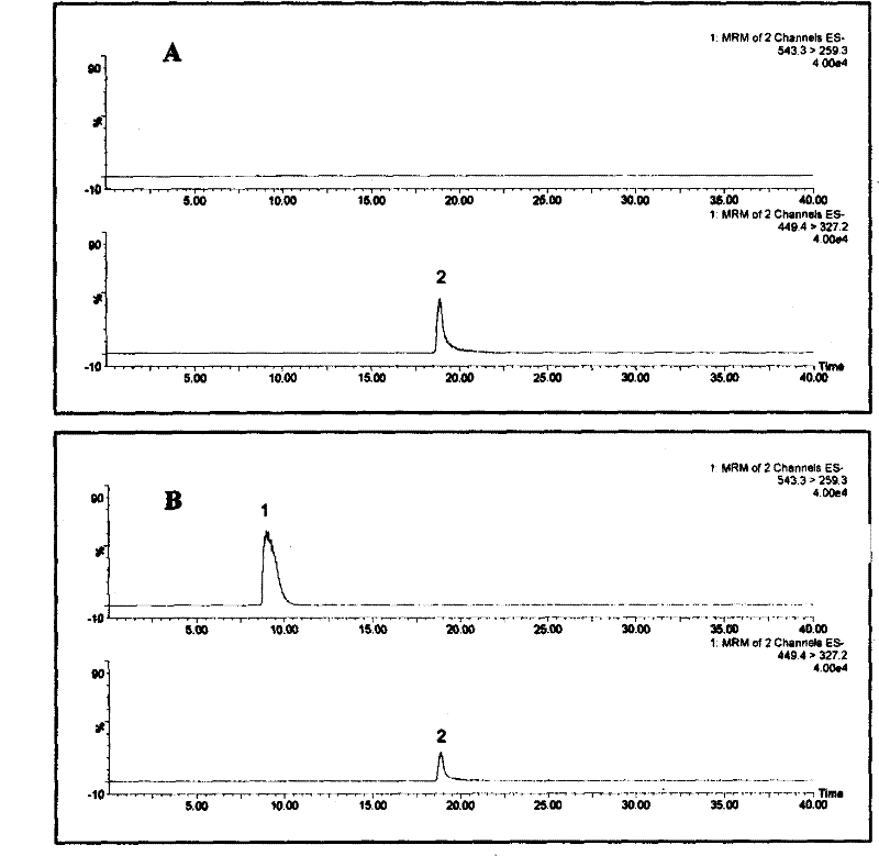 A rapid identification method for judging whether Radix Paeoniae Alba has been fumigated with sulfur