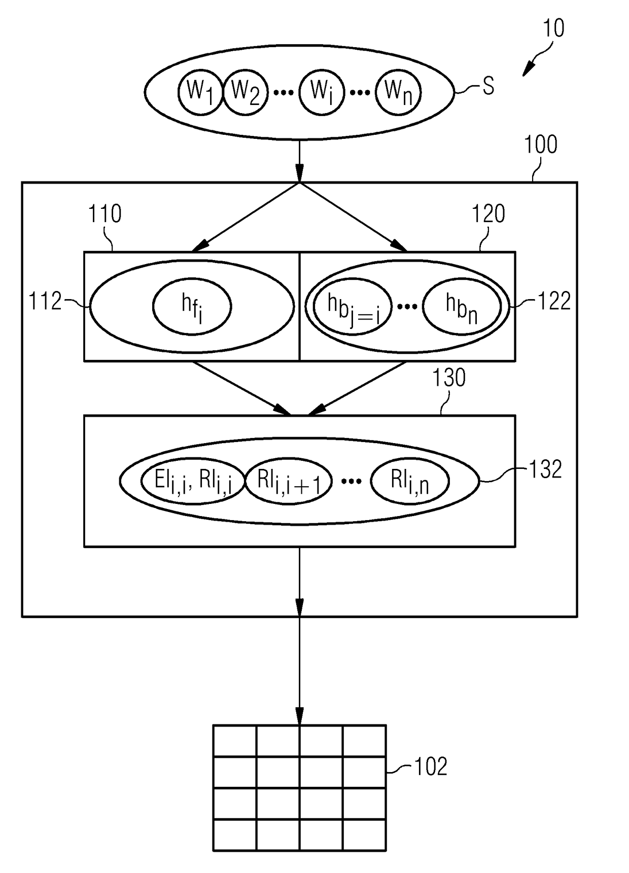 Device and method for natural language processing