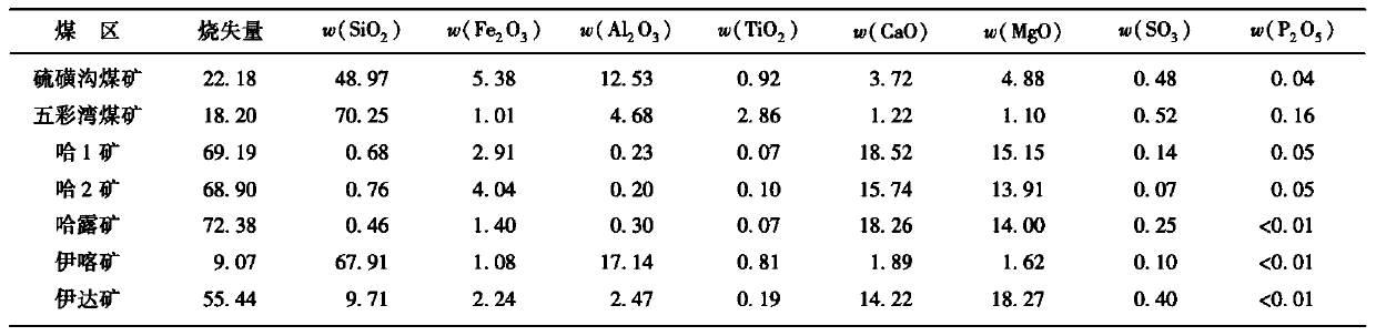 Dry anti-seepage material and preparation method thereof