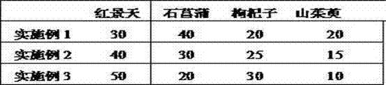 A traditional Chinese medicine composition for improving hypoxia tolerance and its preparation method and application