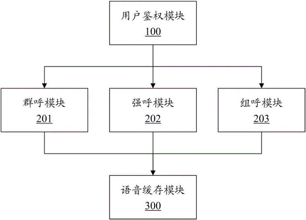 Network telephone switchboard for expanding special calls and implementation method thereof