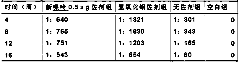 Neopterin adjuvant and vaccine containing neopterin adjuvant