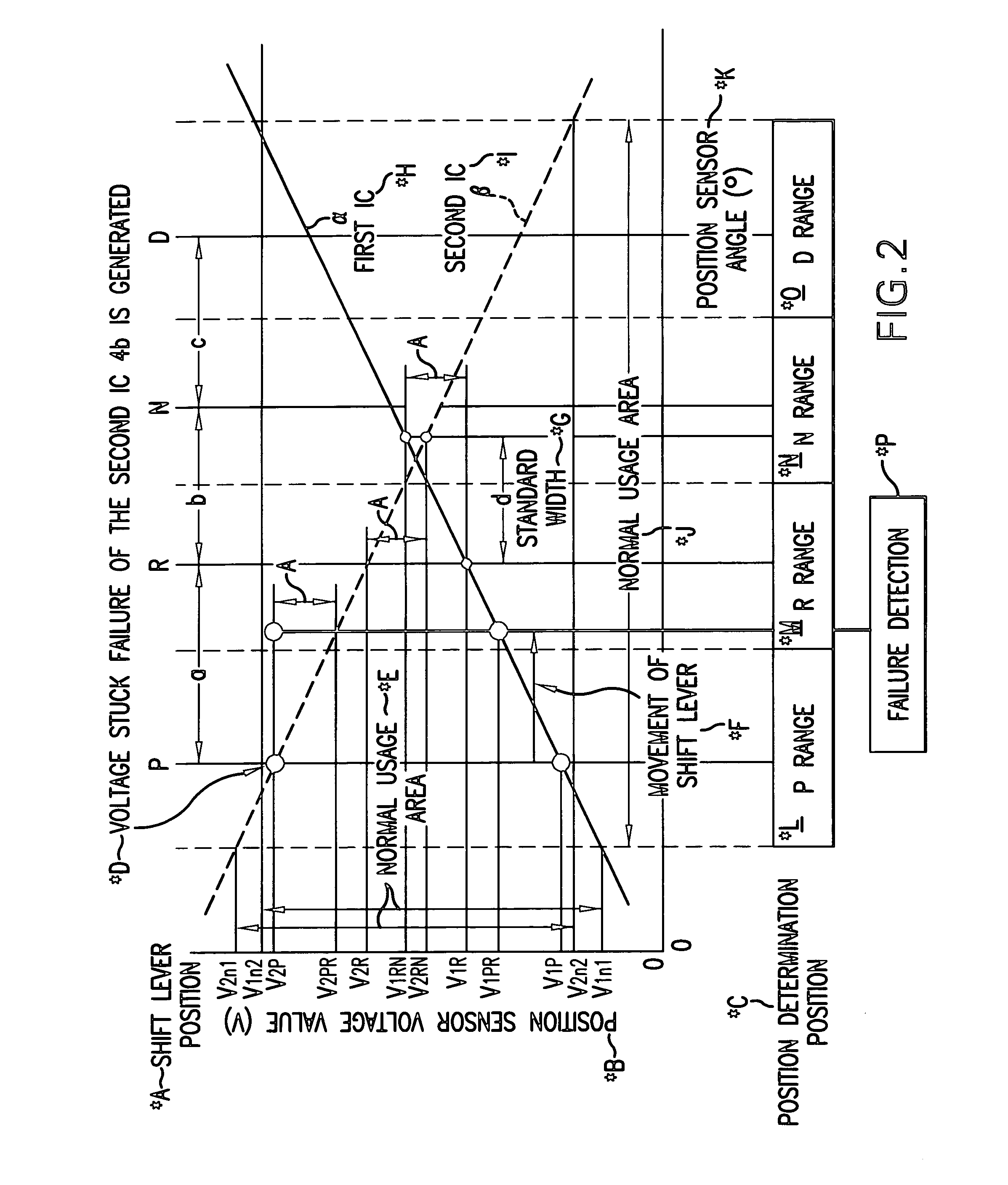 Failure detection device for a rotation angle detection sensor