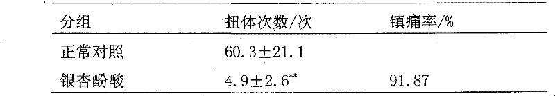 Application of ginkgolic acid in pain alleviation