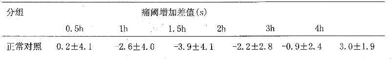 Application of ginkgolic acid in pain alleviation