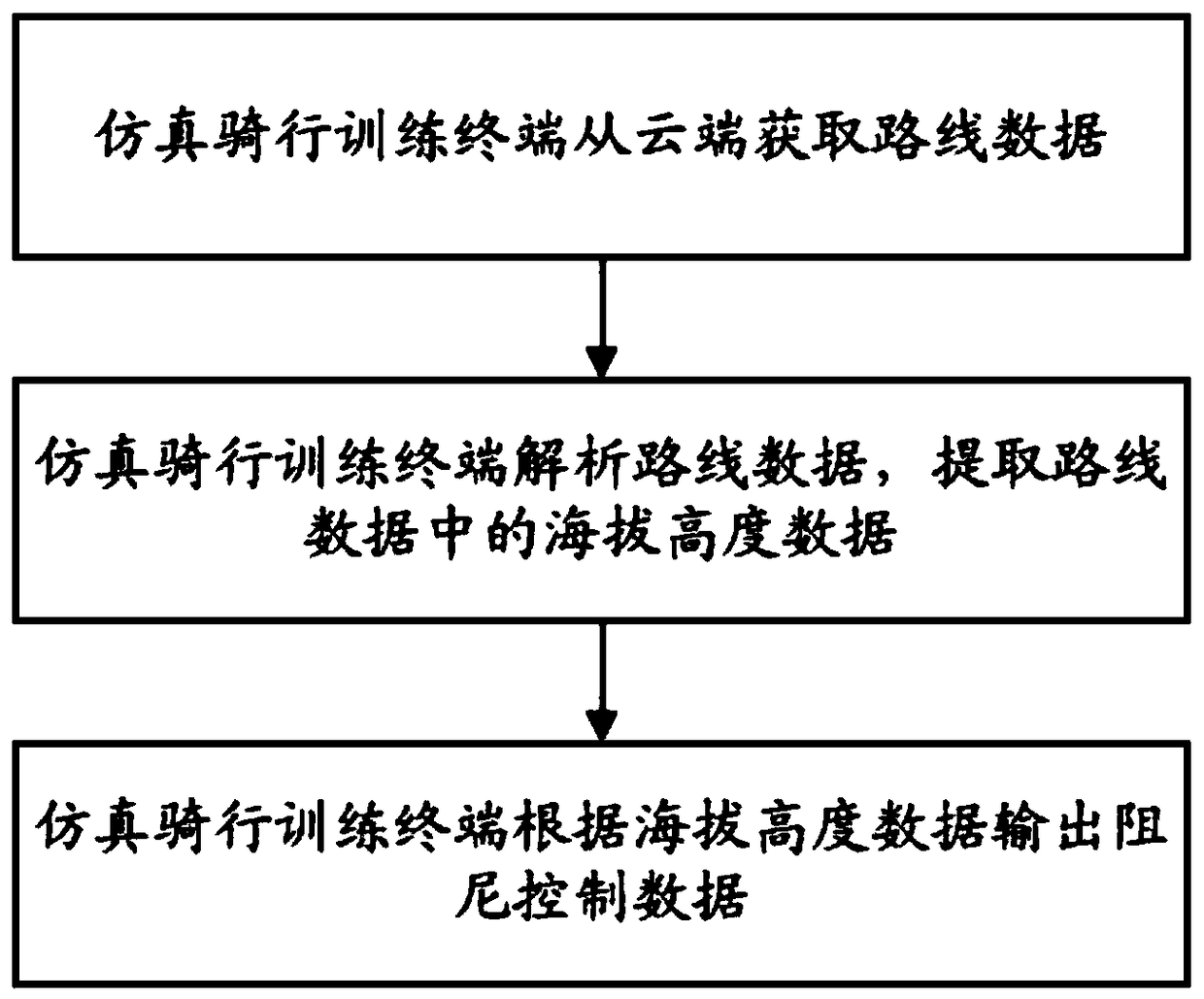 Simulated riding training system and training terminal