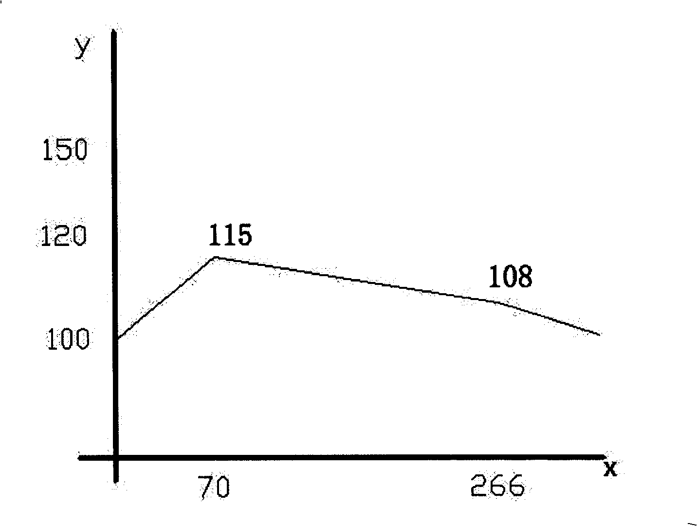 Method for manufacturing paper pulp molding vacuum filtration die based on SLS quick forming principle