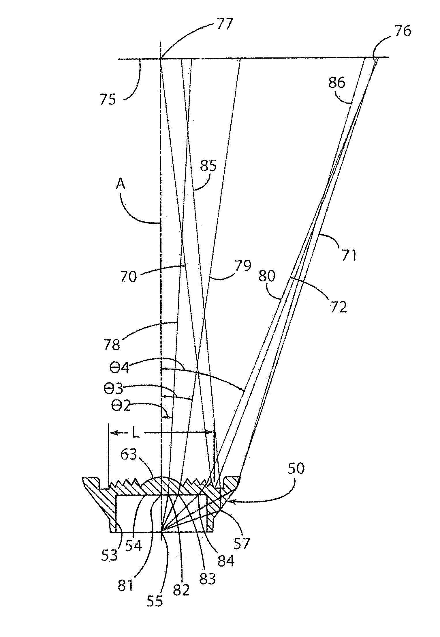 Lens system for LED lights