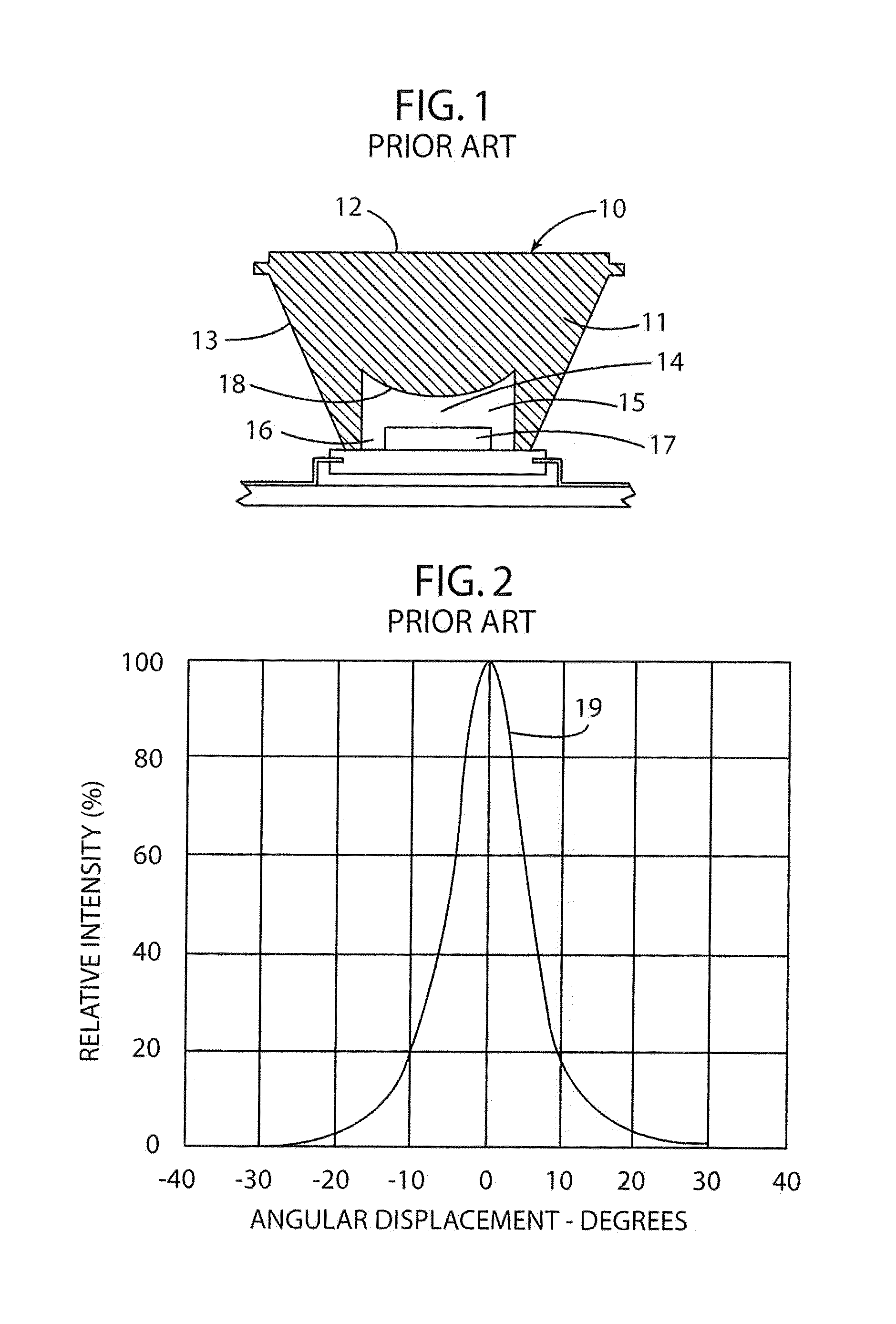 Lens system for LED lights