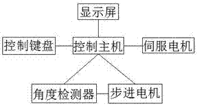 Multi-angle drilling device for motor production