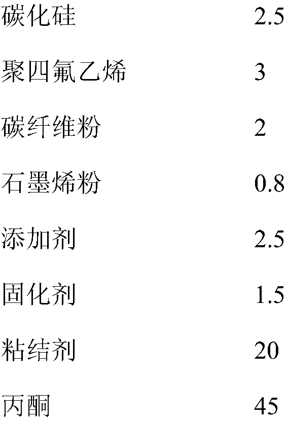 Material used for preparing brush for motor of dust collector