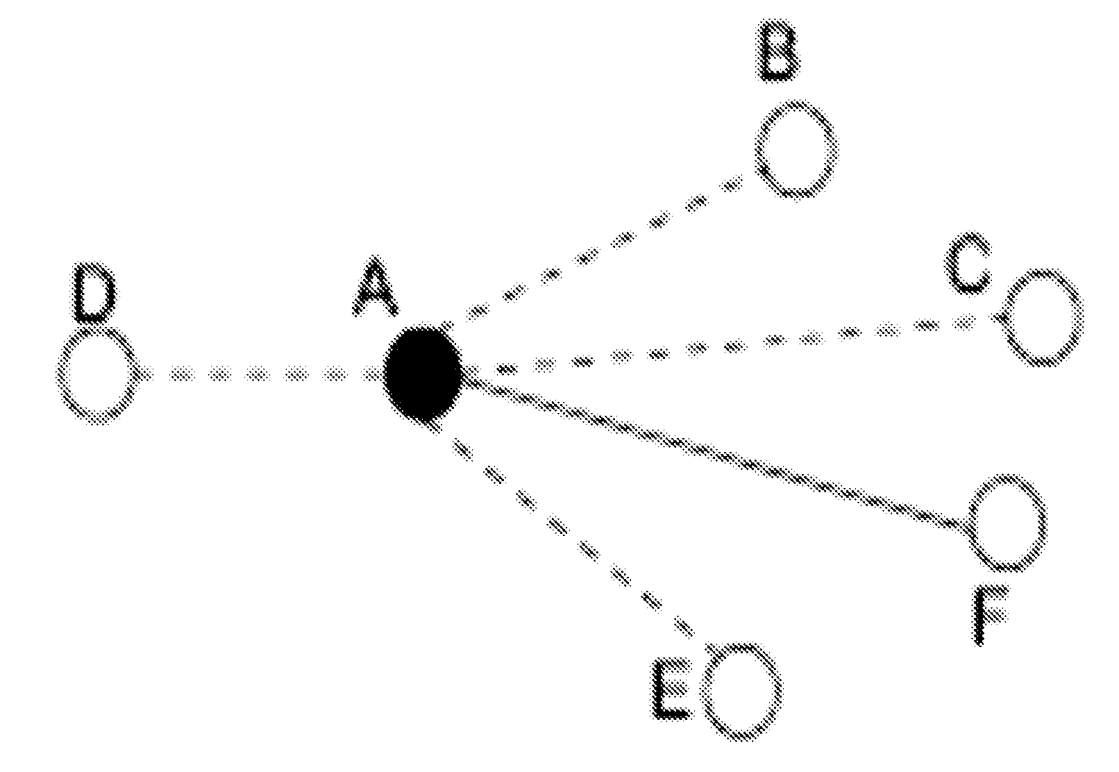 Method for metric ranking in invariant networks of distributed systems