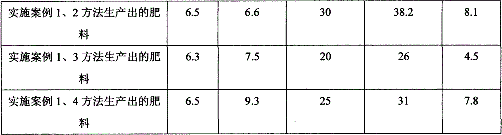 A kind of microbial fertilizer and its preparation method and application