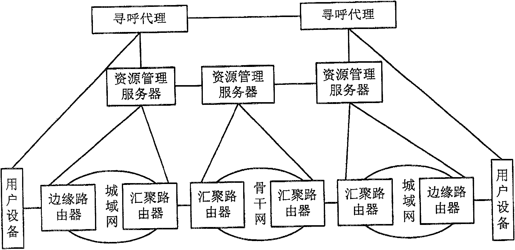 A network service issuing system and its control method of issuing service