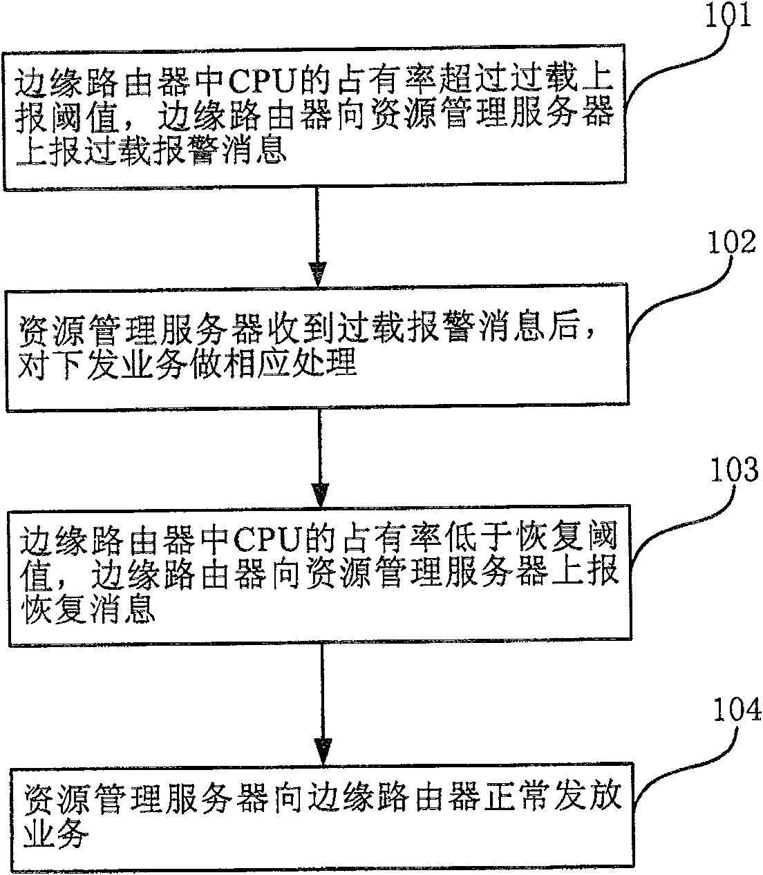 A network service issuing system and its control method of issuing service