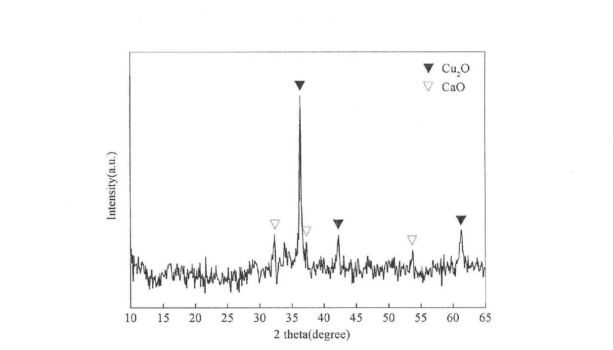 Abandoned shell/nanometer Cu2O composite photocatalyst material as well as preparation and application thereof