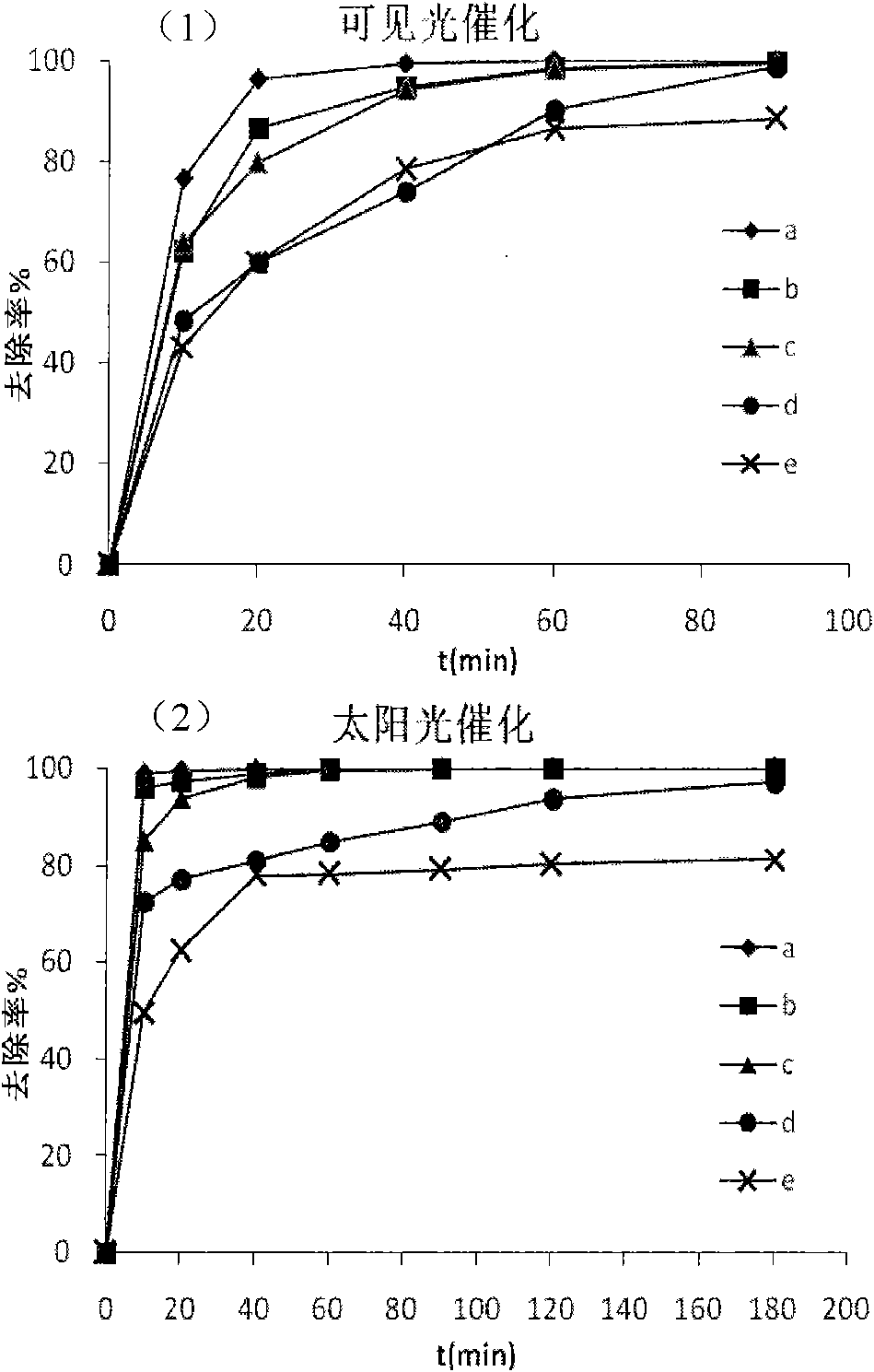 Abandoned shell/nanometer Cu2O composite photocatalyst material as well as preparation and application thereof