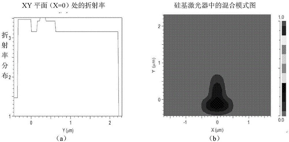 Single-mode silica substrate hybrid laser light source output by silicon waveguide