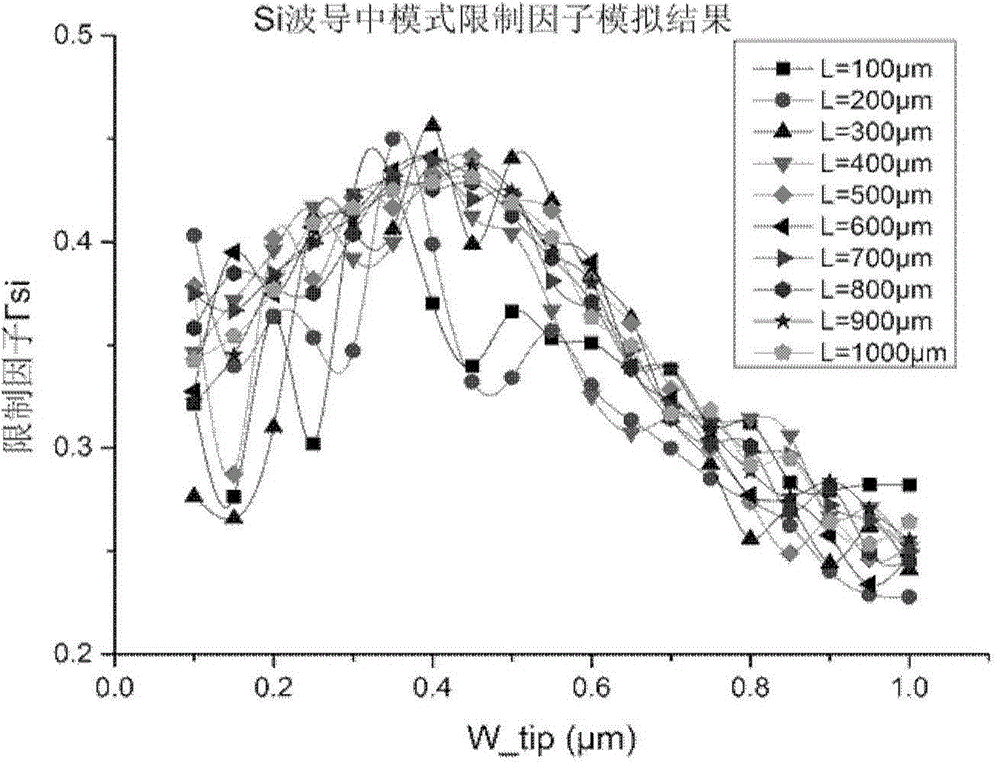 Single-mode silica substrate hybrid laser light source output by silicon waveguide