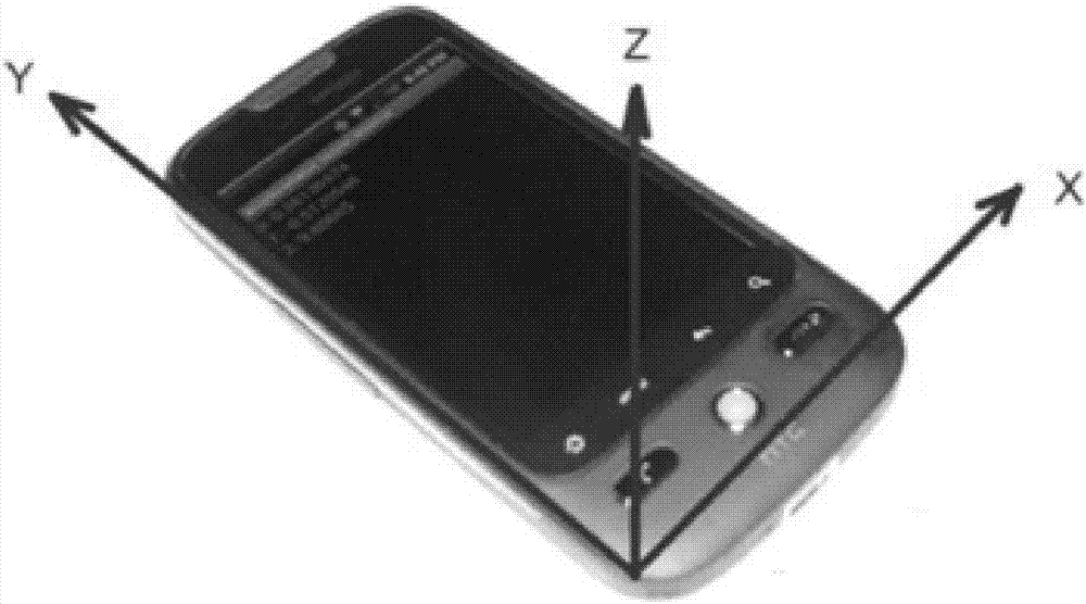 Real-time image correction method based on cell phone platform