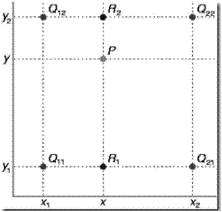 Real-time image correction method based on cell phone platform